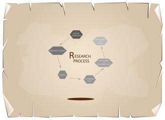 Six Step of Research Process on Old Paper Background