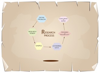 Six Step of Research Process on Old Paper Background
