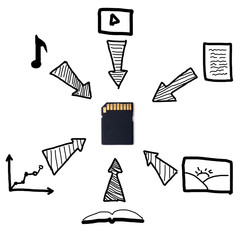 examples of documents that can be recorded on a flash card