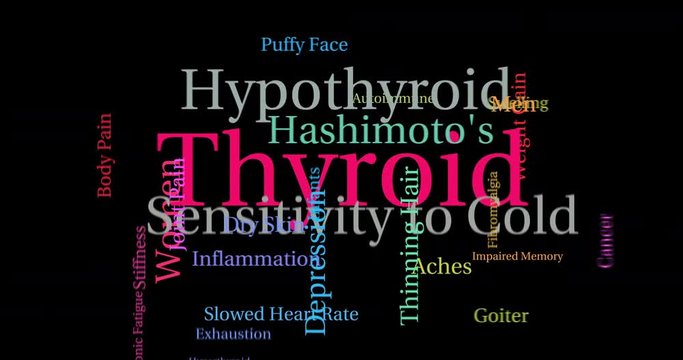 Thyroid animated word cloud on a black background 