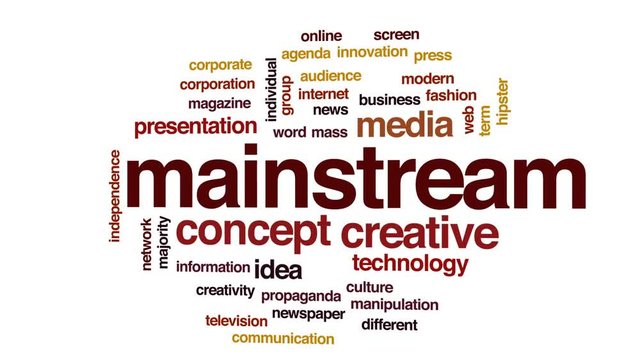 Mainstream animated word cloud, text design animation.