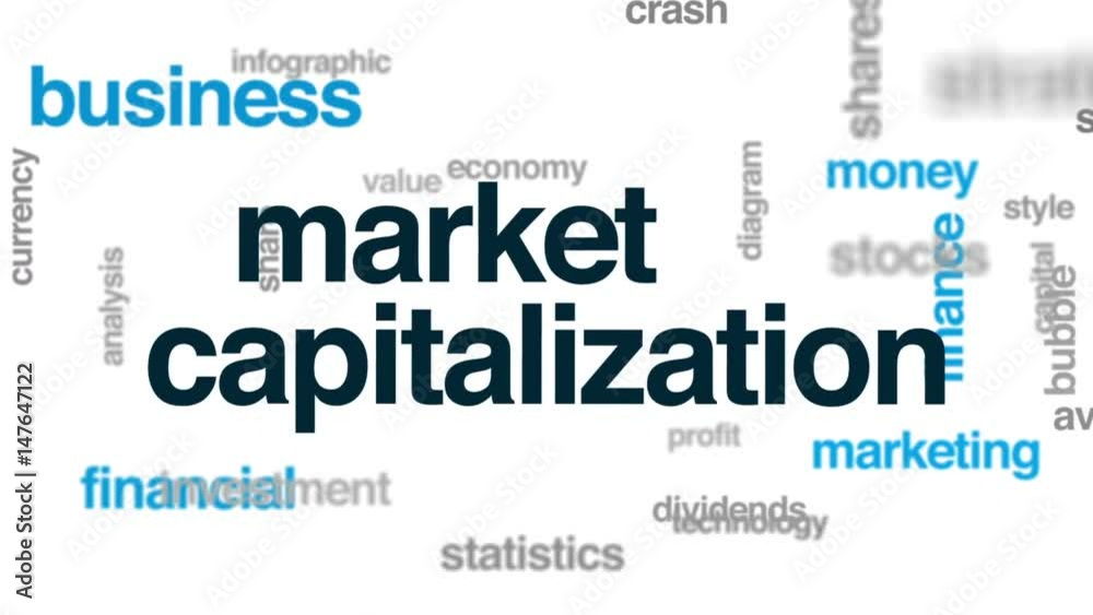 Wall mural Market capitalization animated word cloud, text design animation.