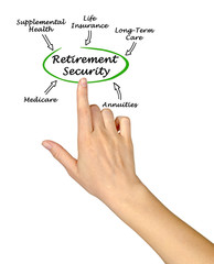 Diagram of Retirement Security