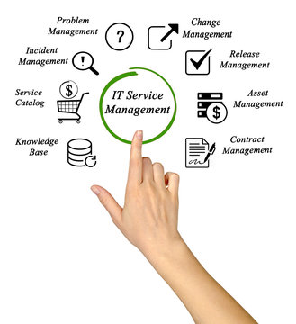 IT Service Management