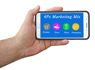 Marketing mix
