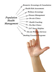 Obraz premium Population Health Management Platform