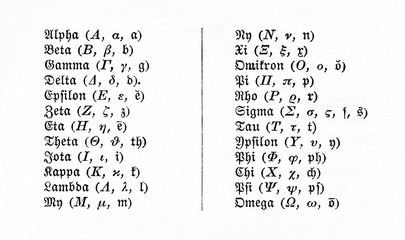 Greek alphabet and gothic script (from Meyers Lexikon, 1895, 7/975)