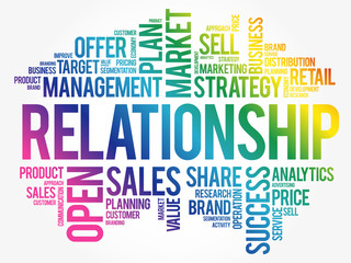 Relationship word cloud collage, business concept background