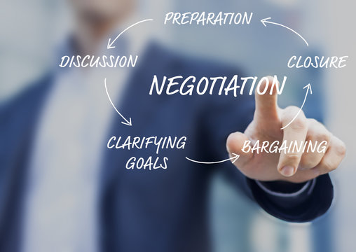 Concept about negotiation process in five steps, businessman touching diagram