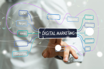 digital marketing
