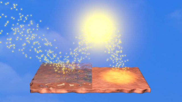 Sunscreen deflecting light from skin, skin absorbs light from sun. 3d animation