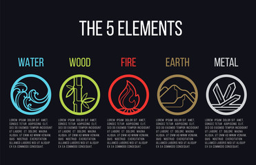 5 elements of nature circle line icon sign. Water, Wood, Fire, Earth, Metal. on dark background. - obrazy, fototapety, plakaty