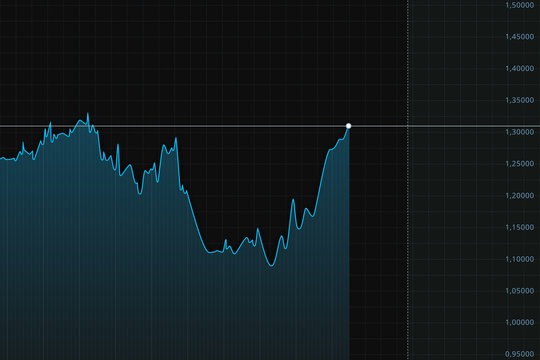 Binary Option Chart With Price Line And Expiration Line. 3D Illustration