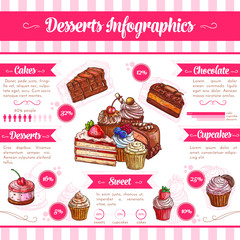 Desserts and pastry cakes vector infographics
