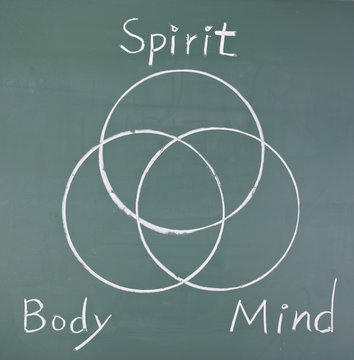 Spirit, Body And Mind, Drawing  Circles