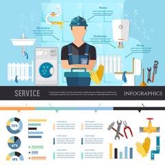 Plumbing service different tools and accessories infographics call plumber presentation template. Professional plumber infographic pipe repair elimination of leaks