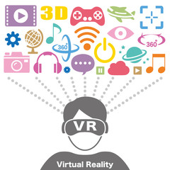 VR　バーチャルリアリティ