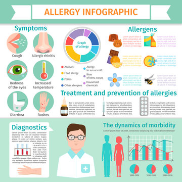 Allergy infographic symptoms information treatment allergic reaction disease elements flat illustration