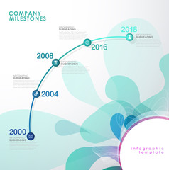 Infographic startup milestones timeline vector template.