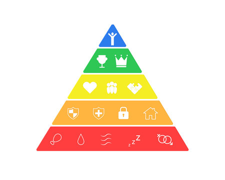 Hierarchy Of Human Needs