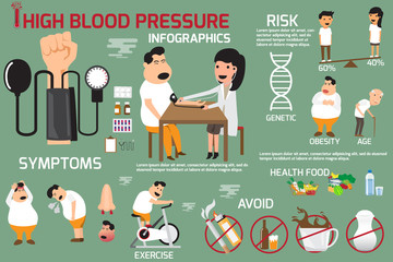 High blood pressure infographics elements symptoms and treatment. Hypertension risk factors.