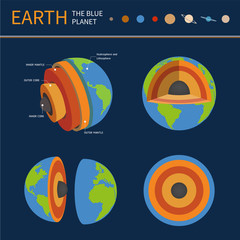the earth planet section structure science