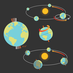 earth movement and seasons © trgrowth