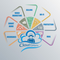 Computer cloud with Internet symbols