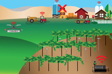 Smart Farm Concept,Farmer use drone to monitor his farm - Vector