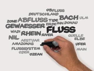 Fluss