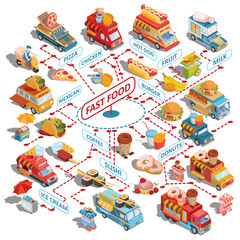 Set of vector isometric illustrations cars fast delivery of food and food trucks, street fast food carts, fast food icons