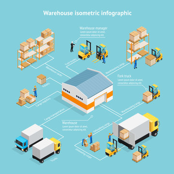 Warehouse Isometric Infographics