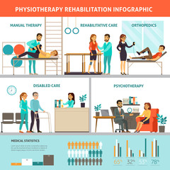 Physiotherapy And Rehabilitation Infographic