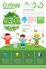 ecology infographic
