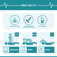 First aid cpr procedure