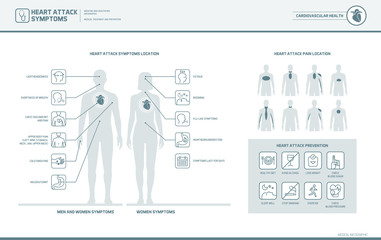 Heart attack signs and warnings