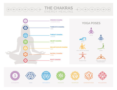 Chakras and energy healing