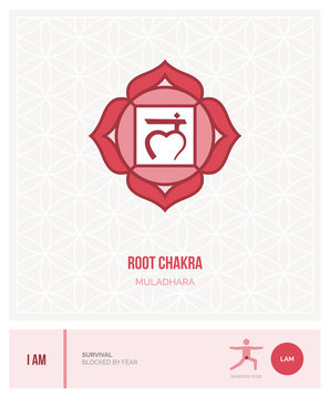 Root chakra Muladhara