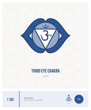Thid eye chakra Ajna