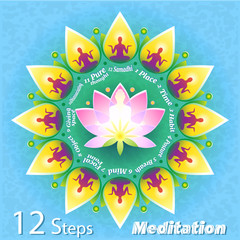 Meditation Steps