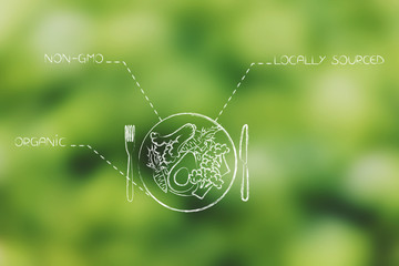  organic locally sourced and non-gmo vegan recipe