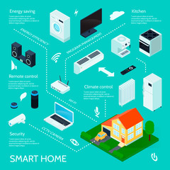 Smart Home Isometric Infographic Poster 