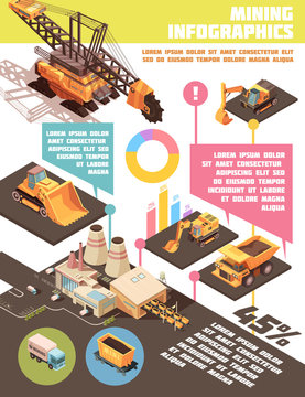 Mining Industry Infographic Poster