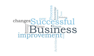 Successful Business word cloud