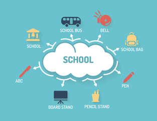 School - Chart with keywords and icons - Flat Design