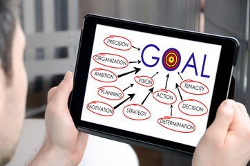 Goal concept on a tablet