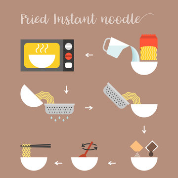 Graphic Info Step By Step Of Cooking Fried Instant Noodle By Microwave, Flat Design Vector