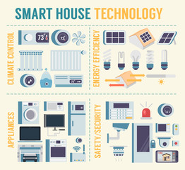 Smart house technology