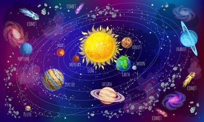 Cartoon Solar System Scientific Concept © ivan mogilevchik
