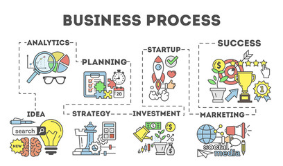 Business process illustration.